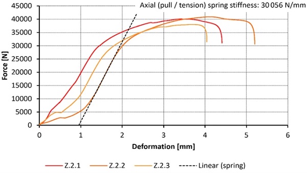 Fig. 27