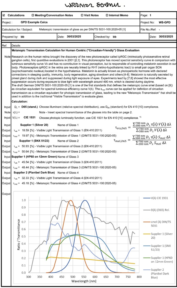 Fig. 25: Calculation tool for the Melanopic Light Transmittance (MLT, or 𝜏𝜏𝜏𝜏mel), page 1. Illustration by B. Beer.