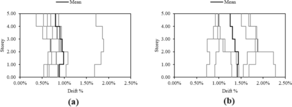 Fig.29