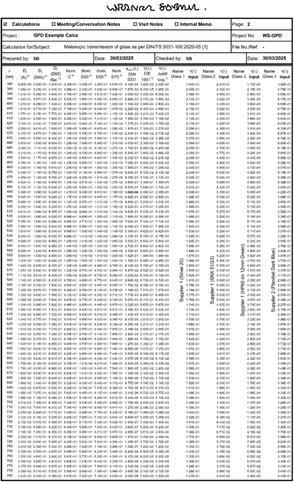 Fig. 26: Calculation tool for the Melanopic Light Transmittance (MLT, or 𝜏𝜏𝜏𝜏mel), page 1. Illustration by B. Beer.
