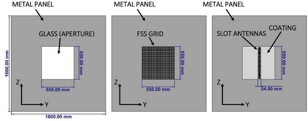 Figure 2: Simulated structures. Left: Aperture for float glass and open aperture simulations (case no attenuation). Middle: Aperture filled with FSS grid on a coated glass (traditional solution). Right: Aperture filled with coated glass, and slot antennas arranged on the coating (alternative solution).