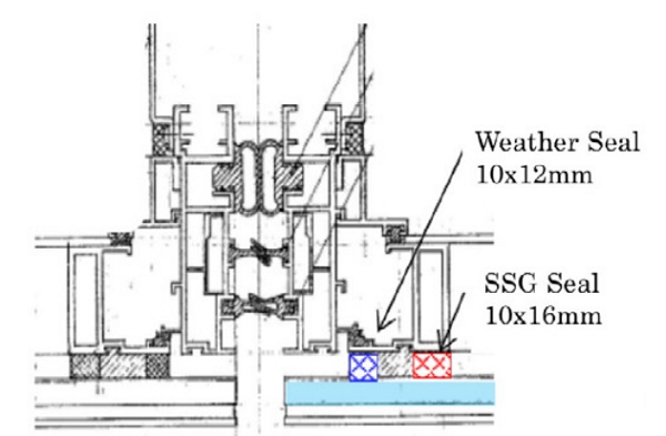 Figure 2: Vertical section of SSG glass curtain wall unit