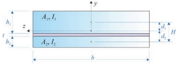Figure 2 Cross-section of a LG beam composed of two glass plies bonded by a polymeric interlayer. 