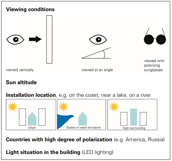 Influencing factors on visual perception