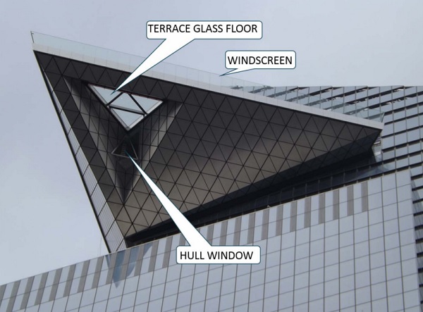 Figure 2: Glass Structures