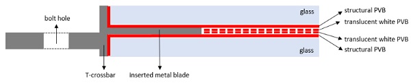 Figure 2. Schematic cross-sectional build-up model of the laminated fitting.