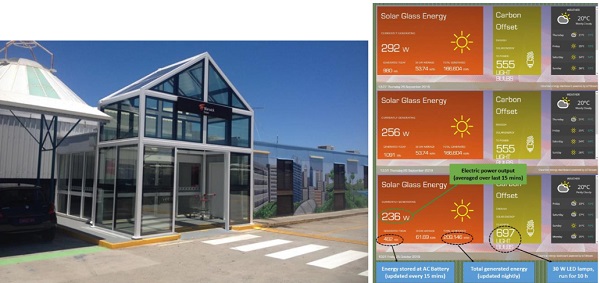 Fig. 2: Warwick Grove Shopping Centre Atrium (Perth, Australia) built using Clearvue solar windows and a summary of measured solar installation performance (18 multi-oriented solar windows in total). 