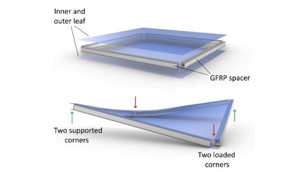 Fig. 2: The sandwich panel concept that was used for this study.