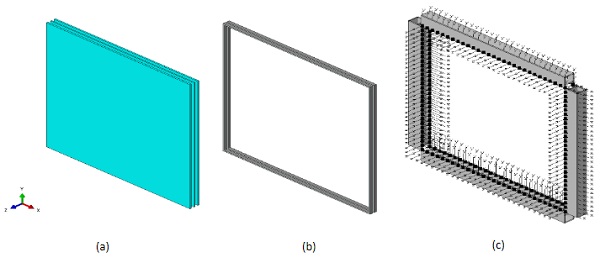 Fig. 2: Reference numerical model (ABAQUS): exploded view of (a) glass panels; (b) TGU sealing; (c) frame and mechanical nodal connectors.