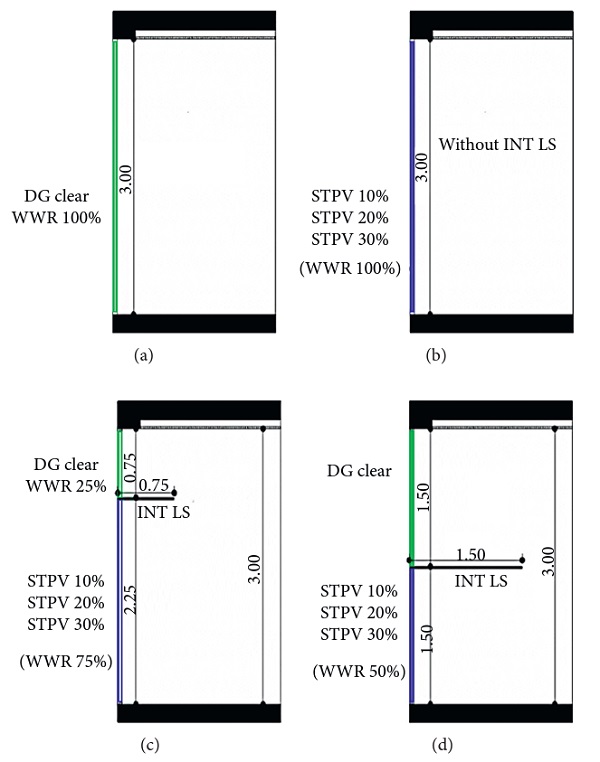 Figure 2 STPV configurations applied in each part of the simulation. (a) Reference model. (b) First Group. (c) Second Group. (d) Third Group.