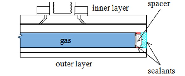 Fig. 2: A detail of an insulating glass panel