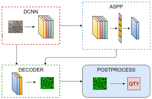 Figure 2. Fragment counting pipeline.