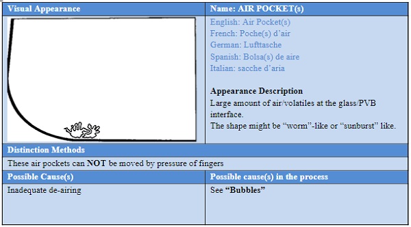 Laminating defects during installation 