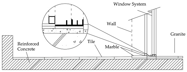 Figure 2. A 2D visualization of typical balcony section without thermal barrier.