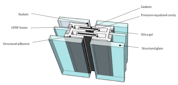 Figure 2. Section through mullion of the proposed system with triple glazed insulated unit.