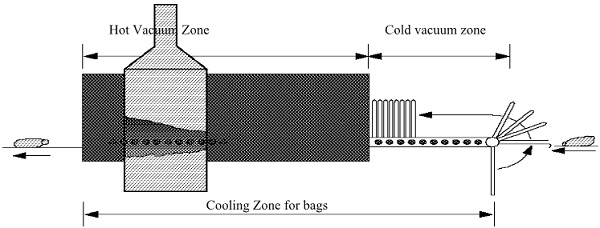 Fig2