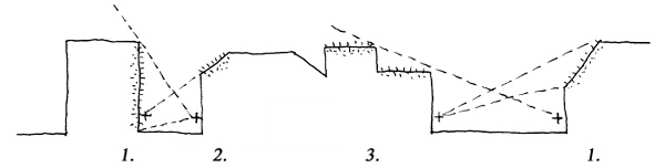 Figure 2. 3. Close visibility of city surfaces: 1. High visibility, 2. Medium visibility, Low visibility. Illustration by author , adapted after Munari Probst et Roecker, 2015