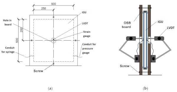 Figure 2. Scheme of the test set-up: (a) side view; (b) cross-section.