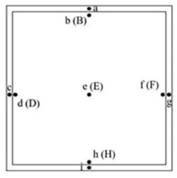Figure 2. The thermocouple distribution on the float glass surface.