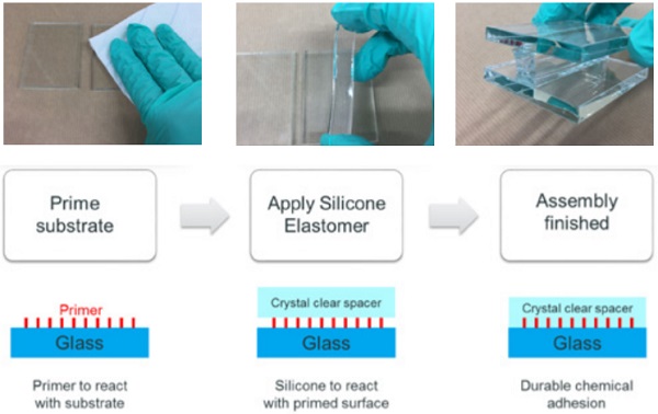 Figure 2 Adhesion of fully cured transparent silicone onto glass by means of a primer