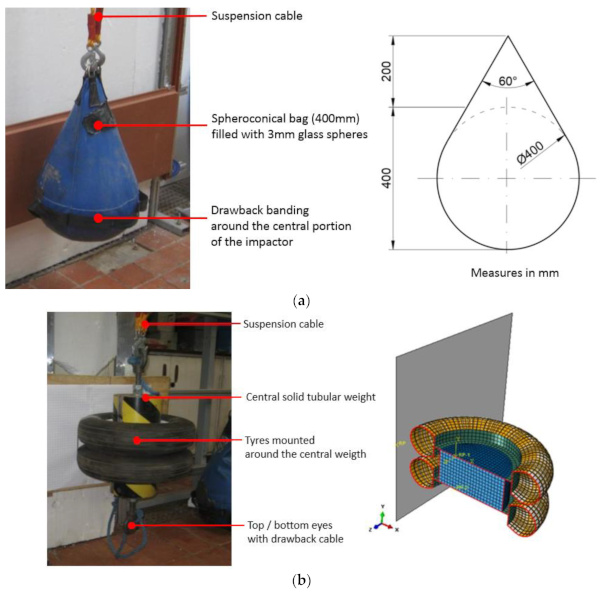 Figure 2. Standardized impactors for glass curtain walls: (a) spheroconical bag (SB, with nominal dimensions in mm) or (b) twin-tire (TT) impactor (with FE model detail).