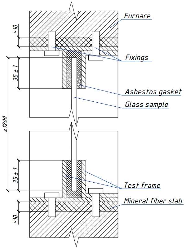 Figure 2. Scheme of sample installation in the furnace using the test frame.