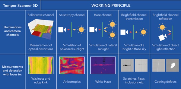 Figure 2 (Overview functions in Temper Scanner 5D).