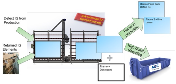 Fig. 2: IG2Pieces Concept.