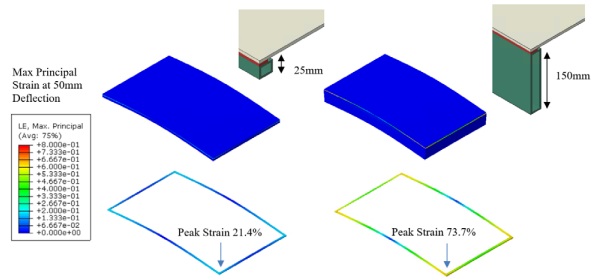 Fig. 2 Strain Distribution in the Cold Bent Glass Unit (sealant) with different Frame Design.