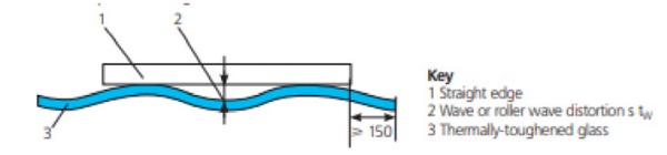 Figure 2 : Roller wave definition.