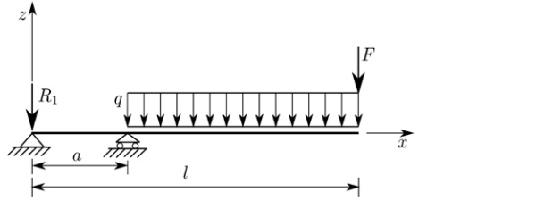 Figure 2: Typical static scheme and loading configurations for a cantilevered laminated glass balustrade.