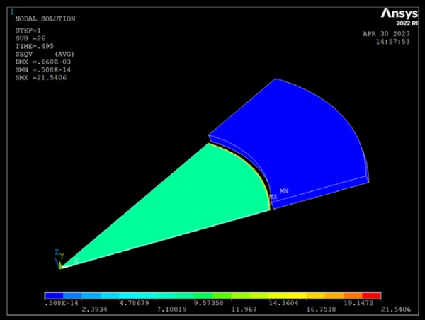 Figure 2 Numerical Model of Pointfixing.