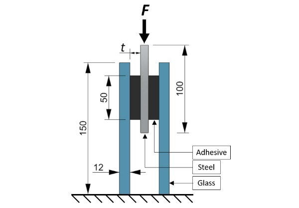 Fig. 2: Front view of DLS specimen indicating the application of the force (F) by the universal testing machine during shear tests.