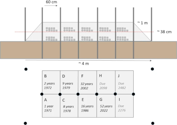 Fig. 2: Diagram of the Ballidon earthwork.