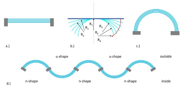 Fig. 2: Concept of corrugated glass façade.