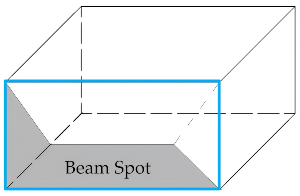 Figure 2. Schematic diagram of the irradiation spot formed by direct radiation on indoor walls.