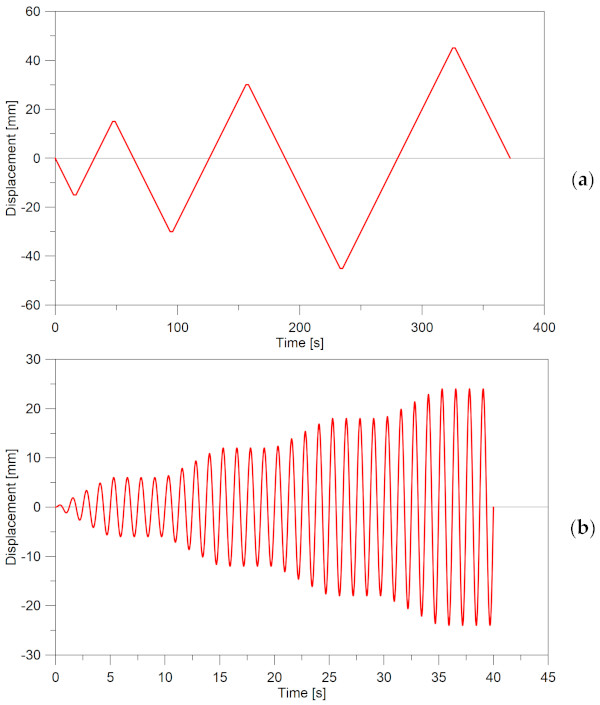 Figure 2. Reference displacement time histories for the present numerical study (based on the experimental setup discussed in [10]): (a) Test “VI” (full protocol) and (b) Test “XI” (limited to 40 s).
