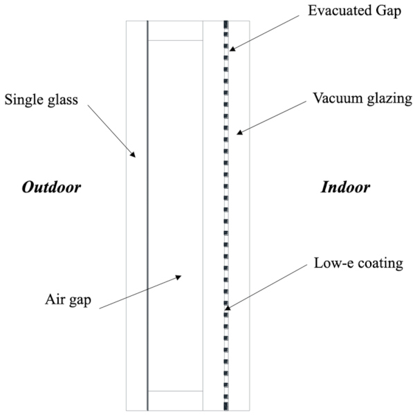 Figure 2. A cross-section diagram of the VIG retrofitted window.