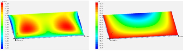 Fig. 2: Stress (left) and deflection (right) graphics