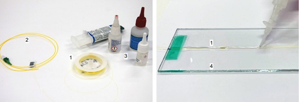 Fig. 2: Components required for the measurement system. Glass fibre (1), pigtail (2), application adhesives (3), glass strip (4).