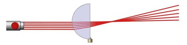Fig. 2 - Non-parallel surfaces = Angular displacement.