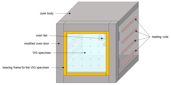 Fig. 2: Sketch of the temperature test setup.