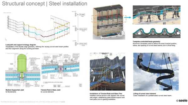 Fig. 2: Structural Concept.