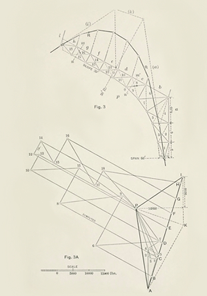 Fig. 2 – Graphic Statics, with Applications to Trusses, Beams, and Arches. Jerome Sondericker, 1904