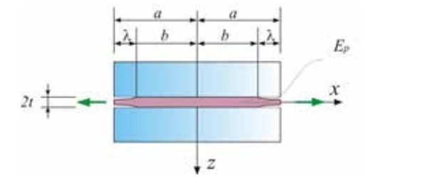 Figure 2 Elementary portion comprised between two crack planes.