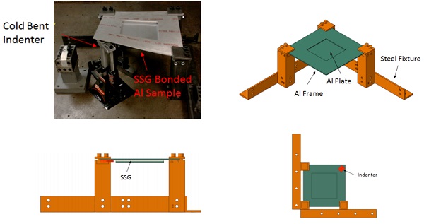 Figure 2. FEA Model to Simulate the SSG Cold Bent Process