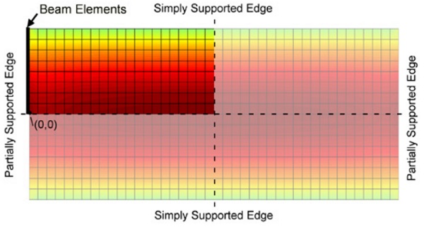 Figure 2. Quarter Plate Finite Element Model with Boundary Conditions