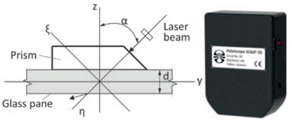 Figure 2: Measurement principle and measuring device SCALP-05 [7]