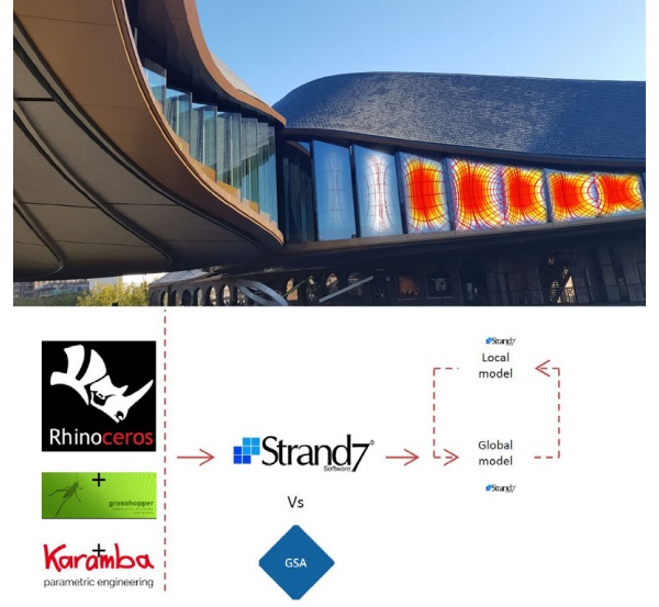 Figure 2 a.) Digital design project application – Coal Drops Yard, London, b.) design workflow