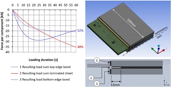 Fig. 30